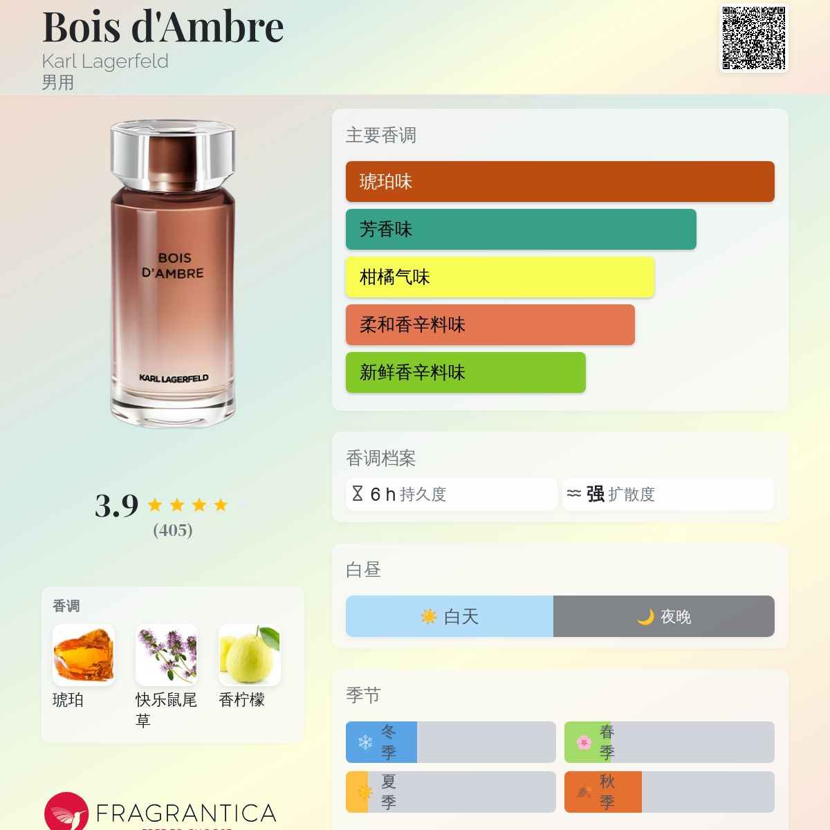 Bois d'Ambre Karl Lagerfeld 古龙水- 一款2021年男用香水