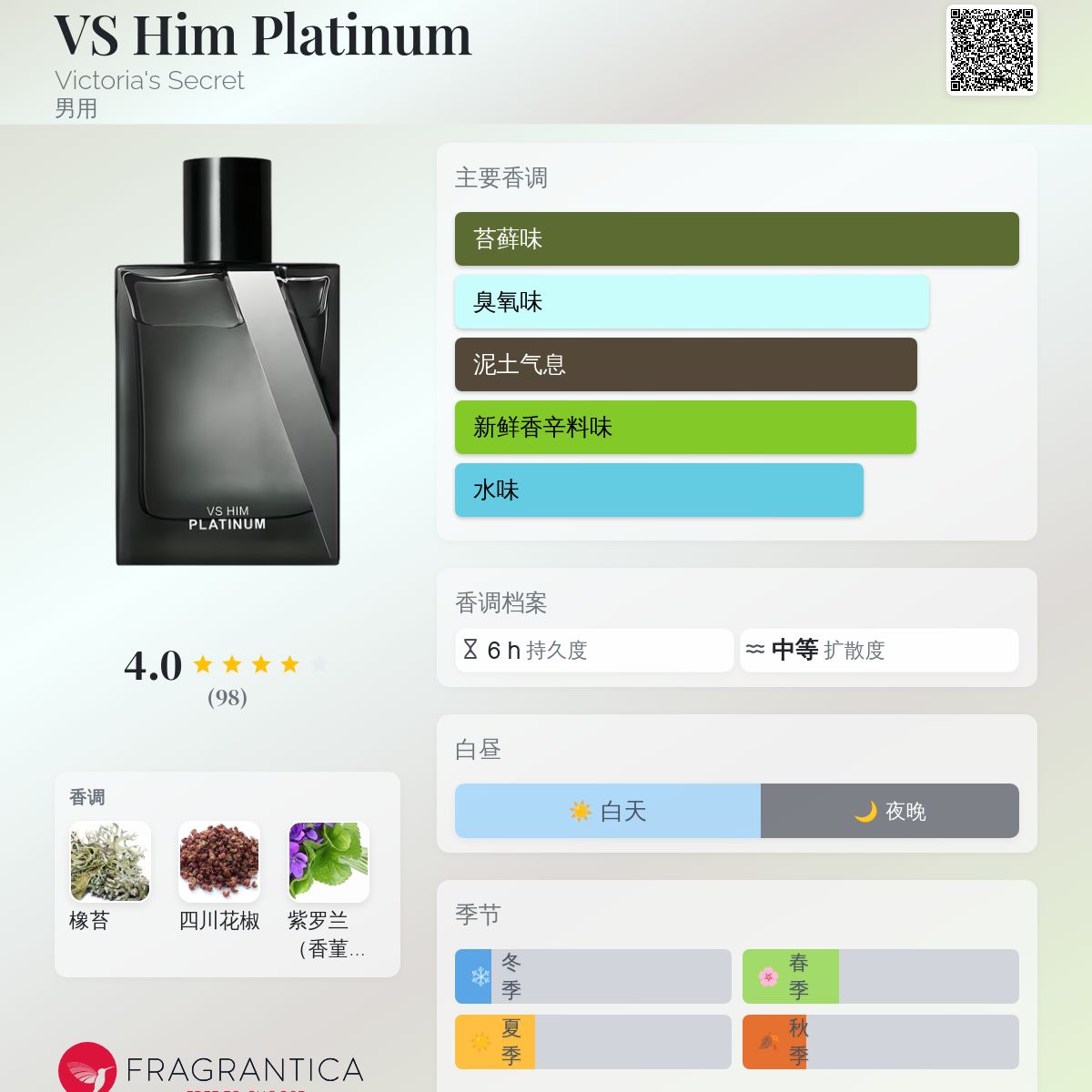 VS Him Platinum Victoria's Secret 古龙水- 一款2021年男用香水