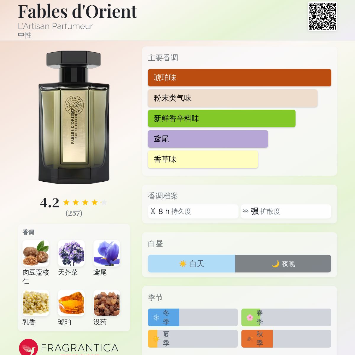Fables d'Orient L'Artisan Parfumeur 香水- 一款2021年中性香水
