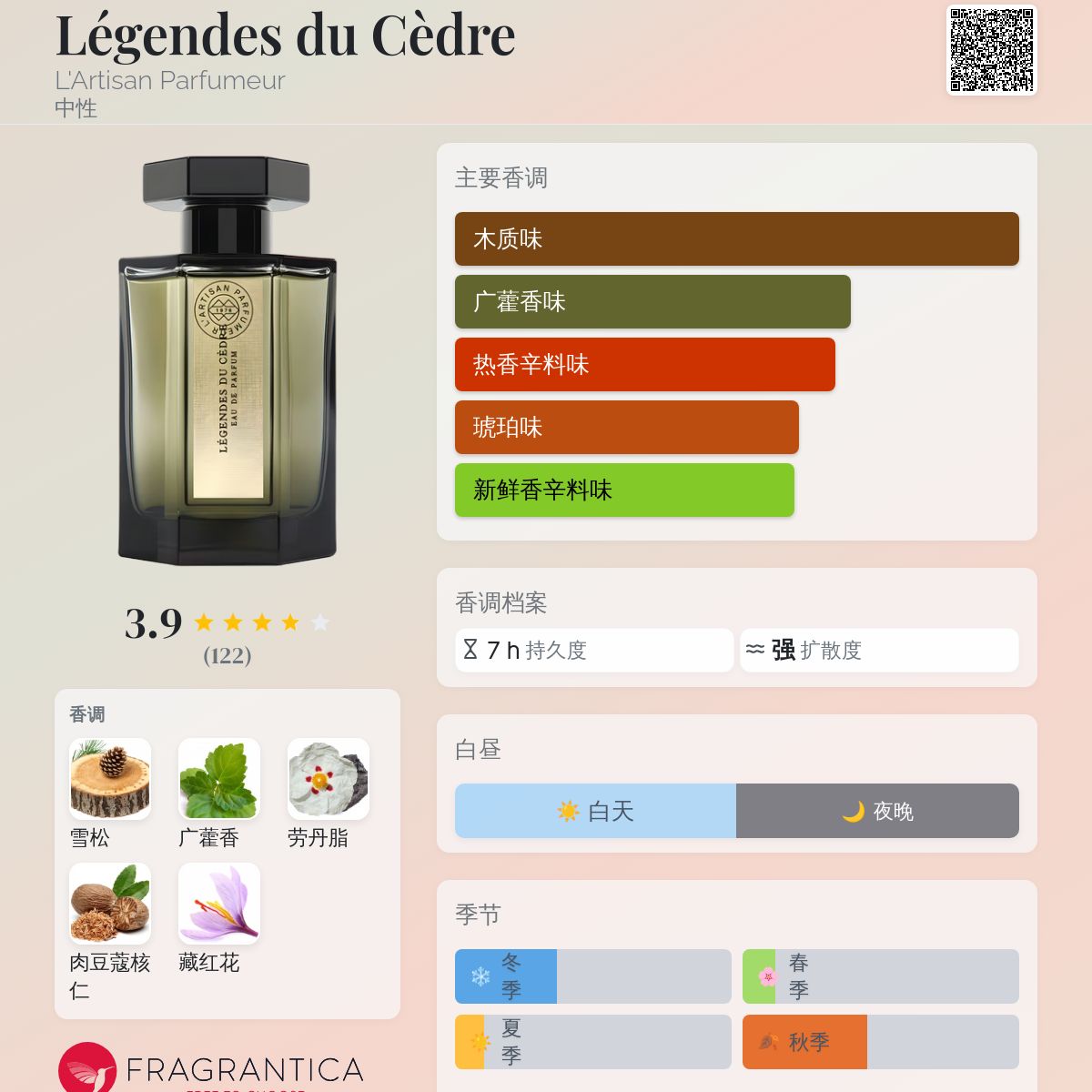 Légendes du Cèdre L'Artisan Parfumeur 香水- 一款