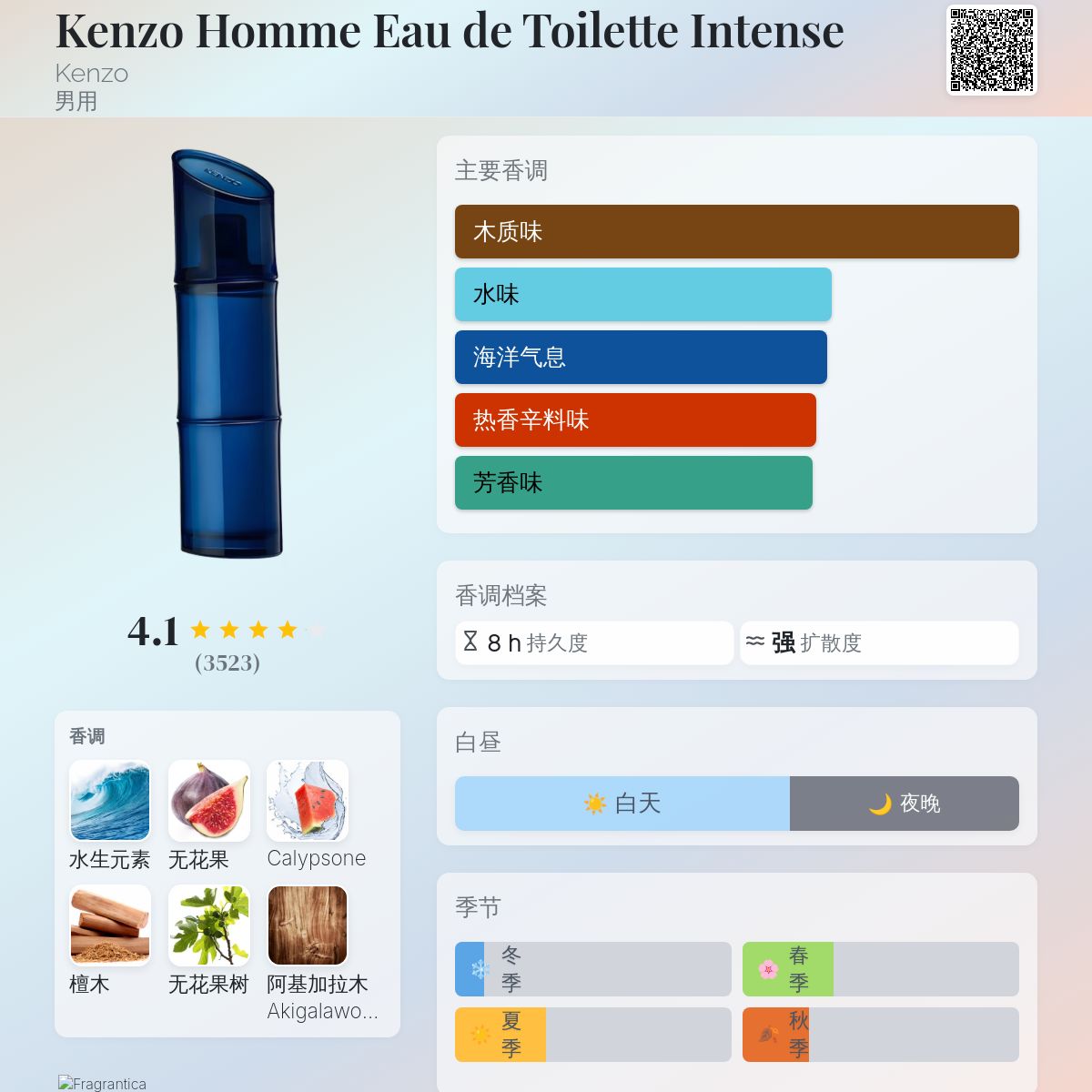 Kenzo Homme Eau de Toilette Intense Kenzo 古龙水- 一款2021年男用香水