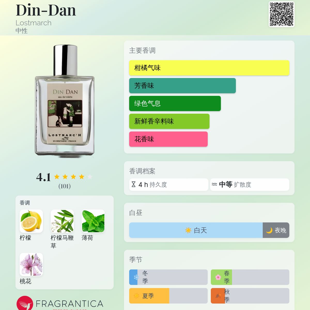 Din-Dan Lostmarch 香水- 一款年中性香水