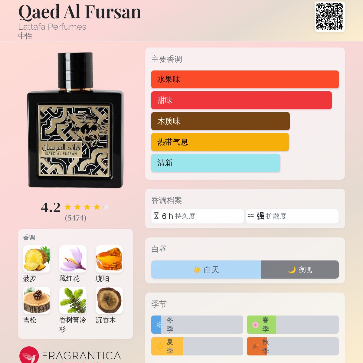 香水(男性用) Qaed Al Fursan 70ml 61neFgGGYBL._UF1000,1000_QL80_.jpg