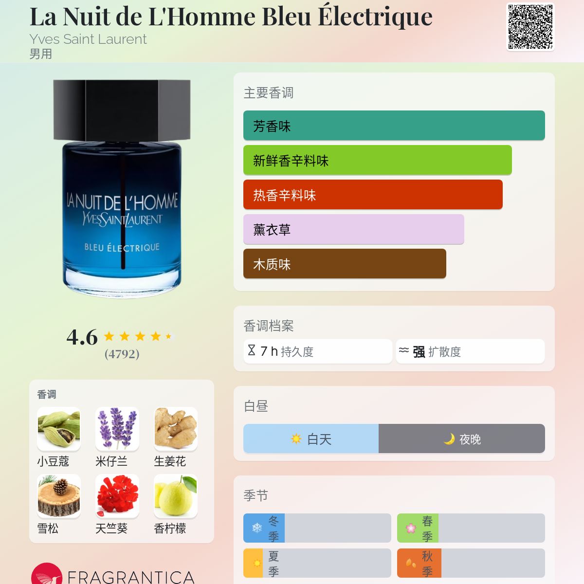 La Nuit de L'Homme Bleu Électrique Yves Saint