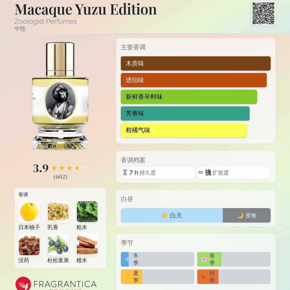 Macaque Yuzu Edition Zoologist Perfumes 香水- 一款2021年中性香水