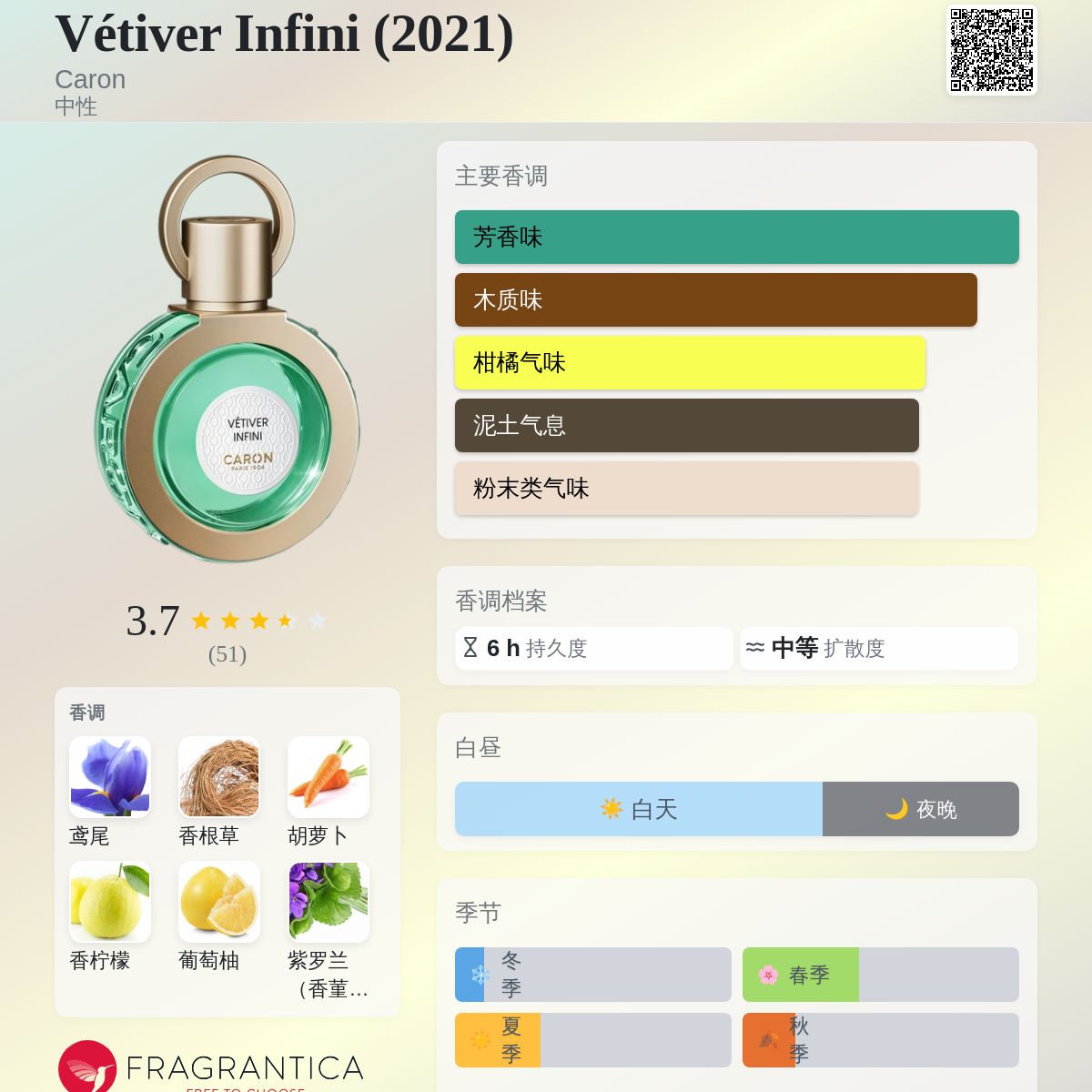 Vétiver Infini (2021) Caron 香水- 一款2021年中性香水