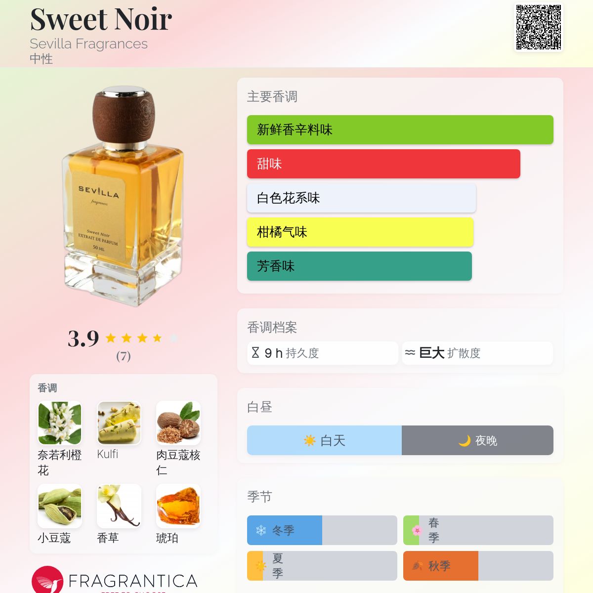 Sweet Noir Sevilla Fragrances 香水- 一款2021年中性香水
