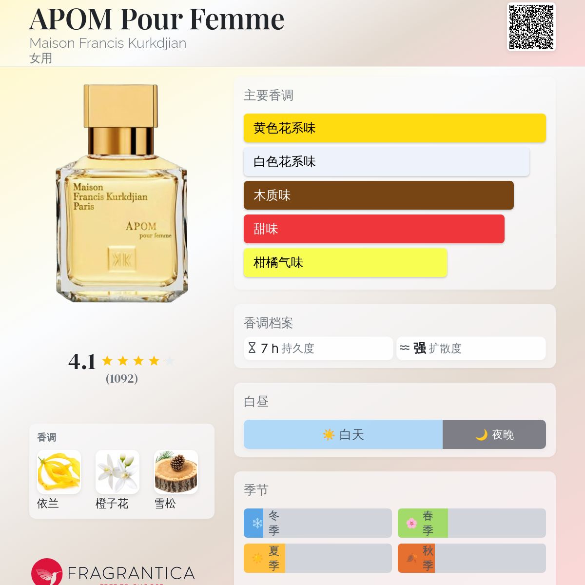 APOM Pour Femme Maison Francis Kurkdjian 香水- 一款2009年女