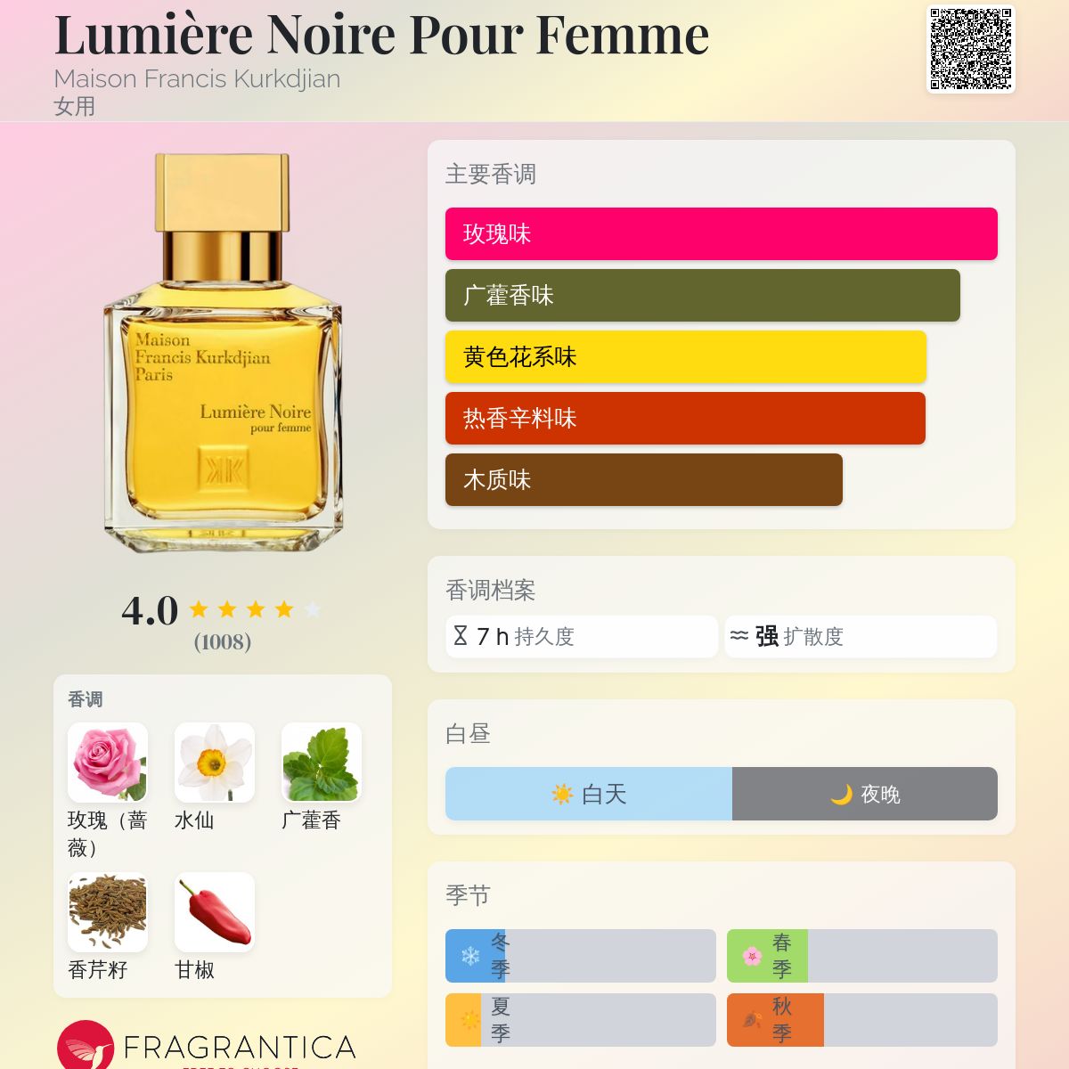 Lumière Noire Pour Femme Maison Francis Kurkdjian 香水- 一款2009年