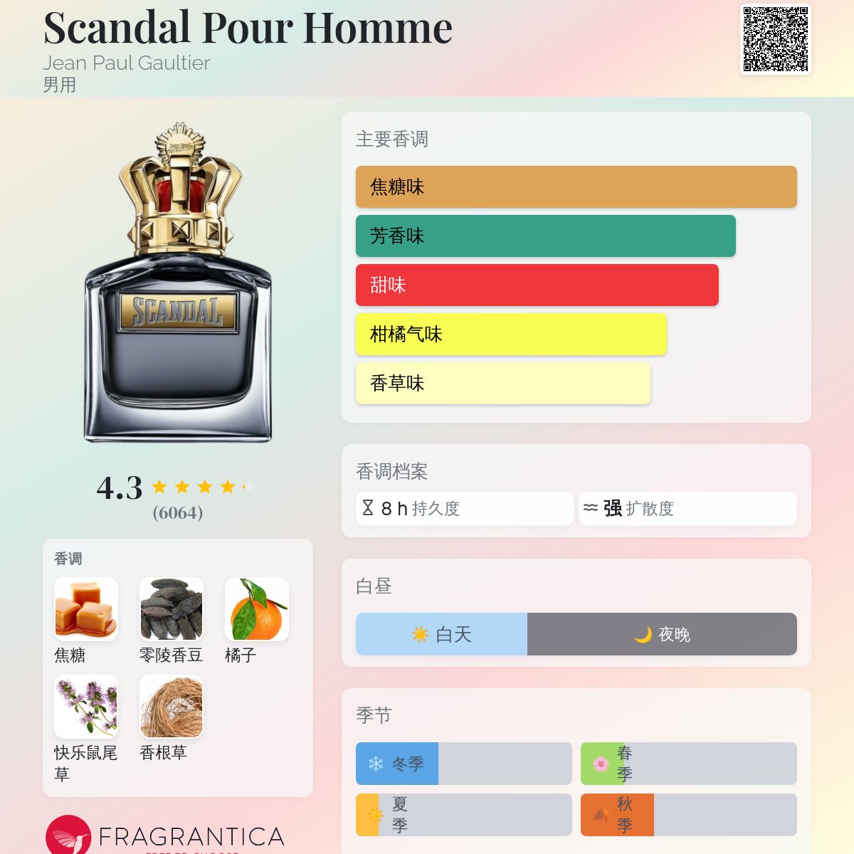 Scandal Pour Homme Jean Paul Gaultier 古龙水- 一款2021年男用香水
