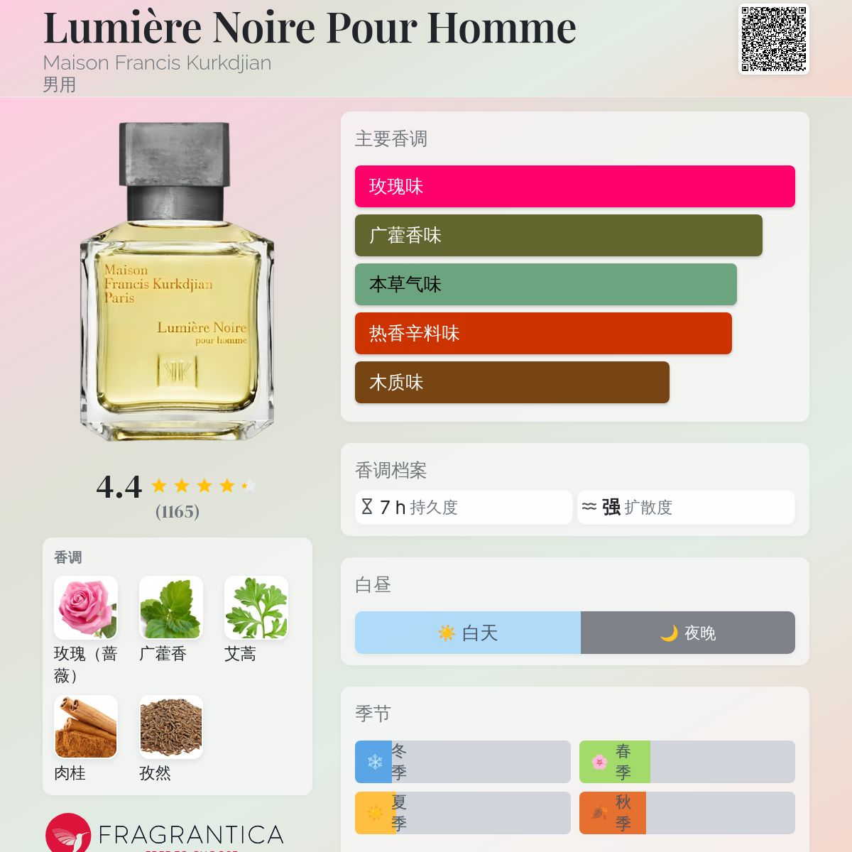 Lumière Noire Pour Homme Maison Francis Kurkdjian 古龙水- 一款2009