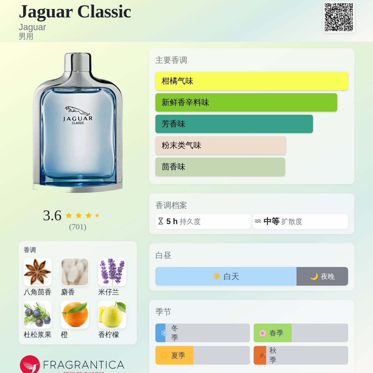 Jaguar Classic Jaguar 古龙水- 一款2002年男用香水