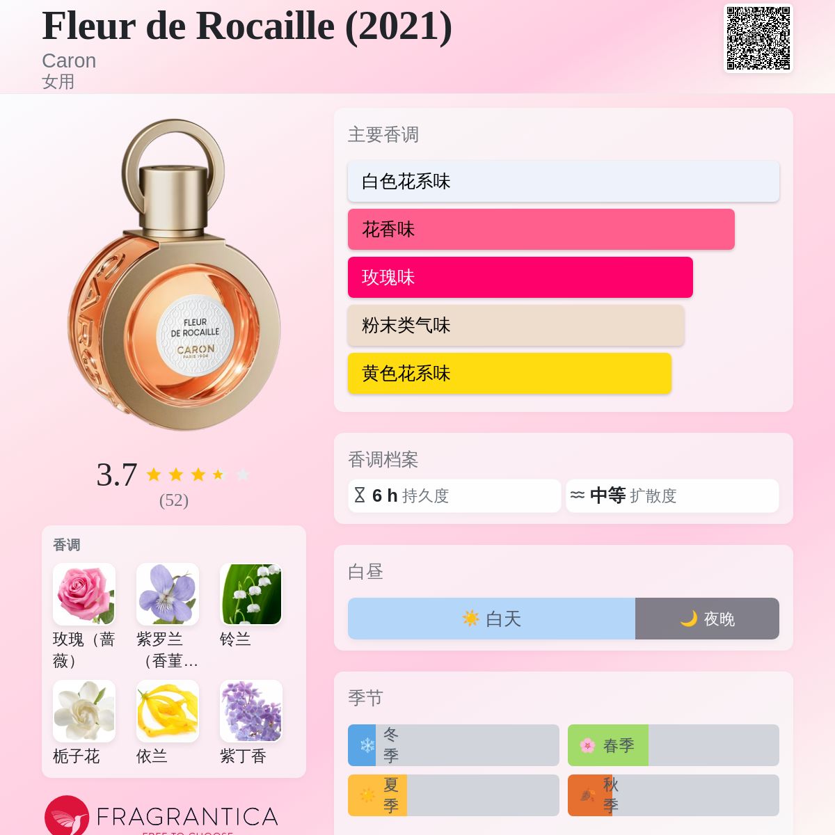 Fleur de Rocaille (2021) Caron 香水- 一款2021年女用香水