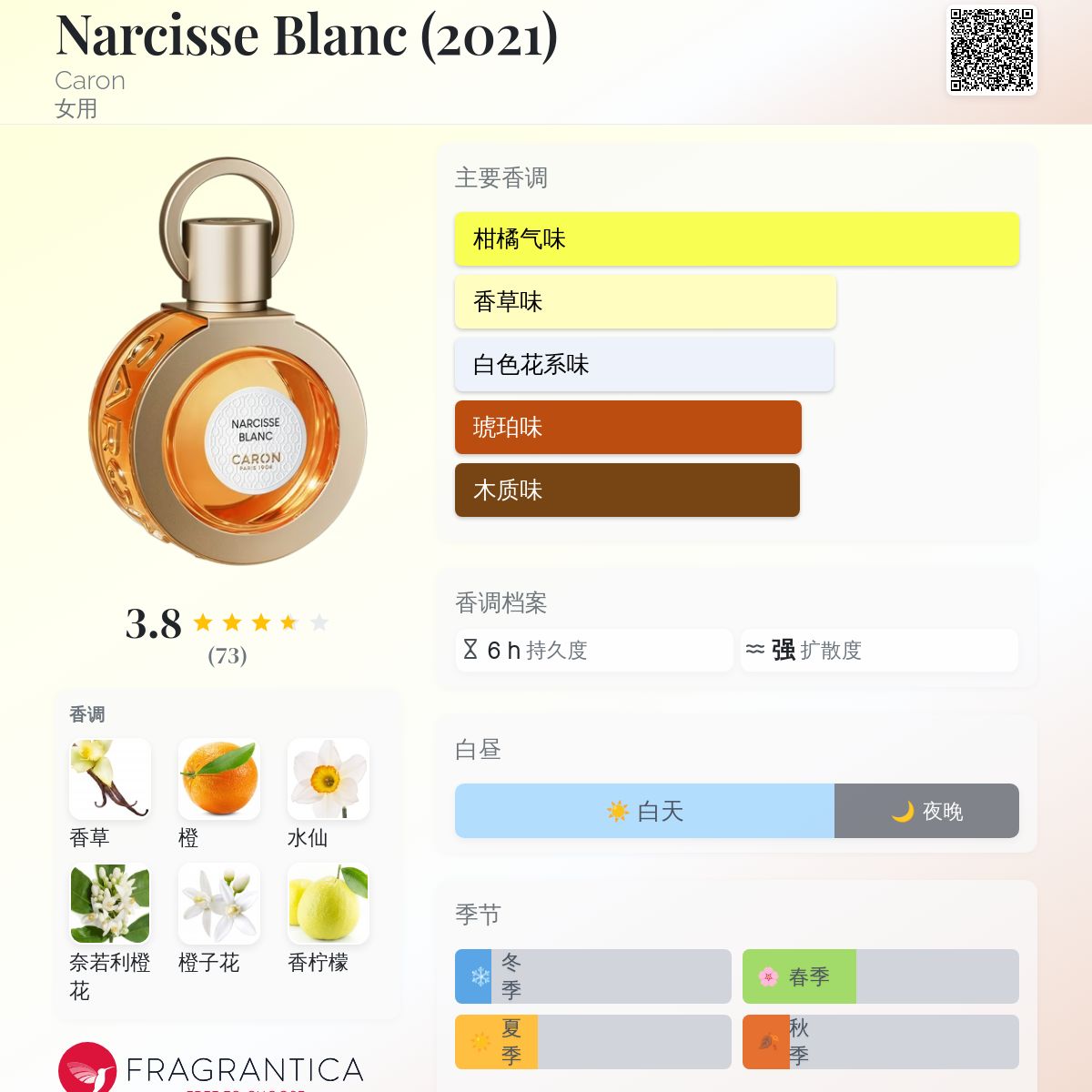 Narcisse Blanc (2021) Caron 香水- 一款2021年女用香水