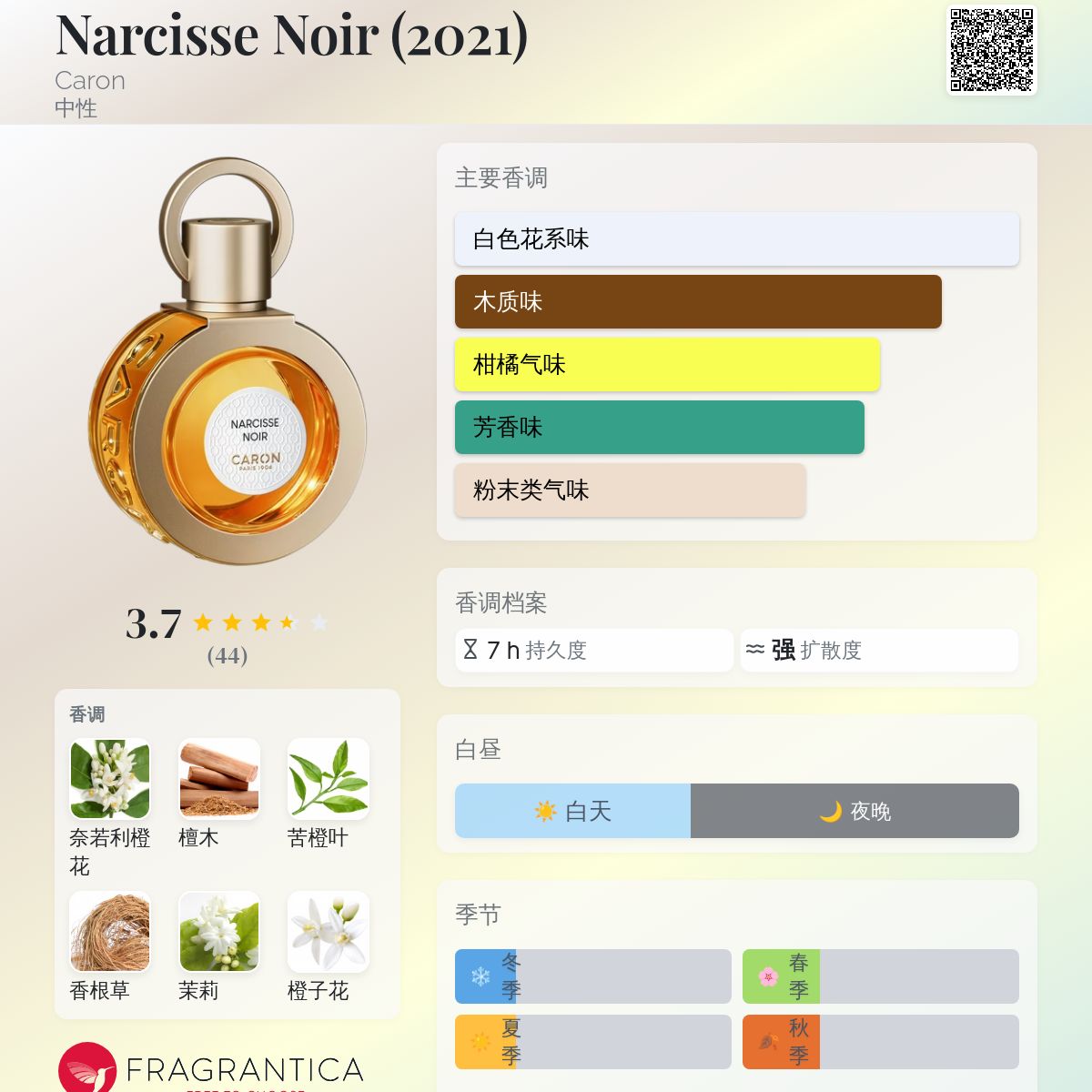 Narcisse Noir (2021) Caron 香水- 一款2021年中性香水