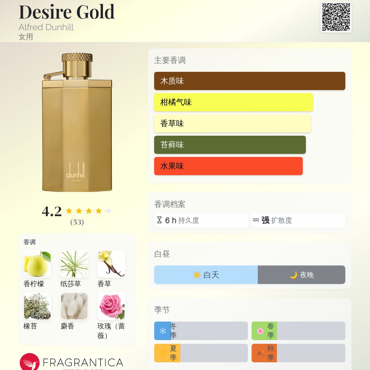 Desire Gold Alfred Dunhill 香水- 一款2020年女用香水