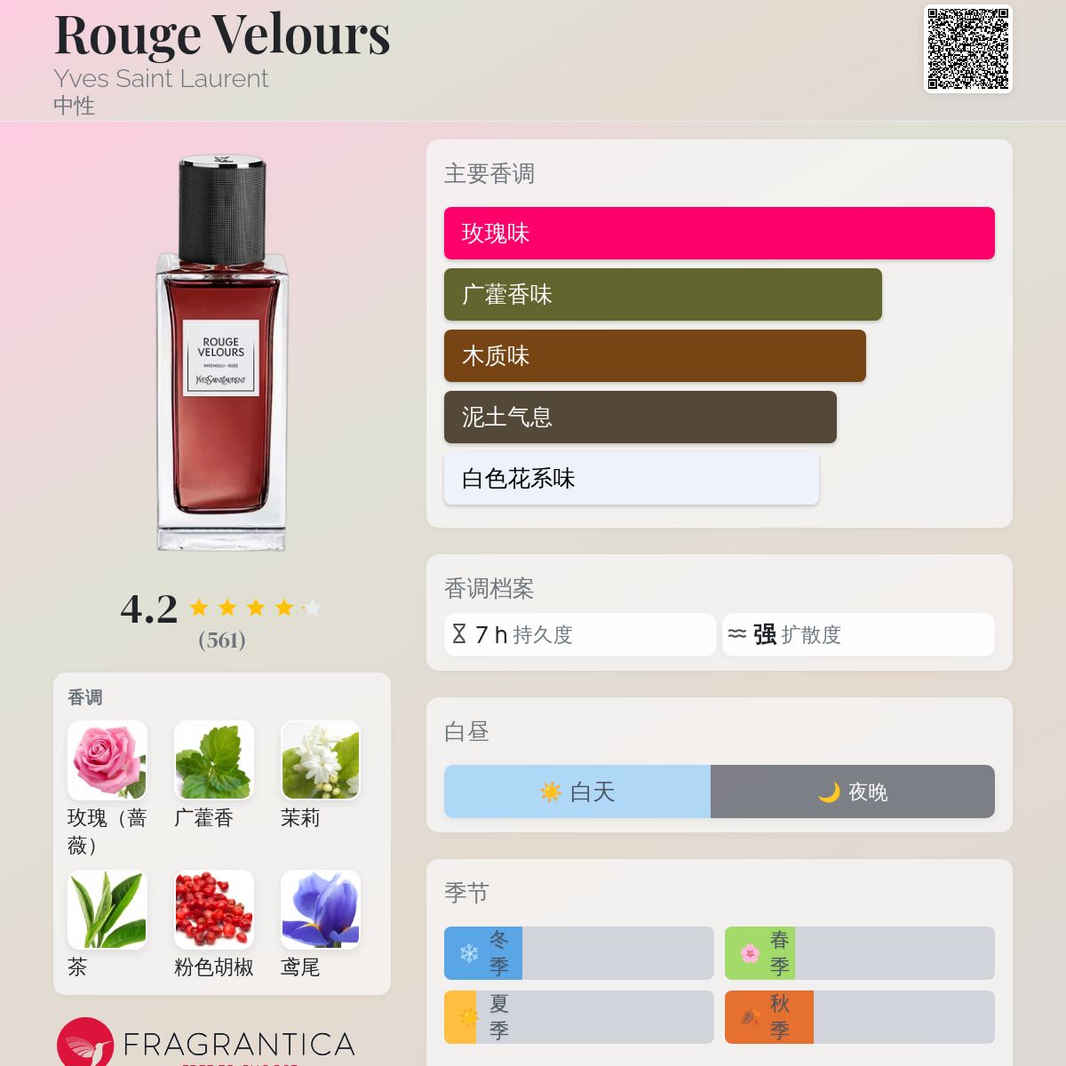 Rouge Velours Yves Saint Laurent 香水- 一款2021年中性香水