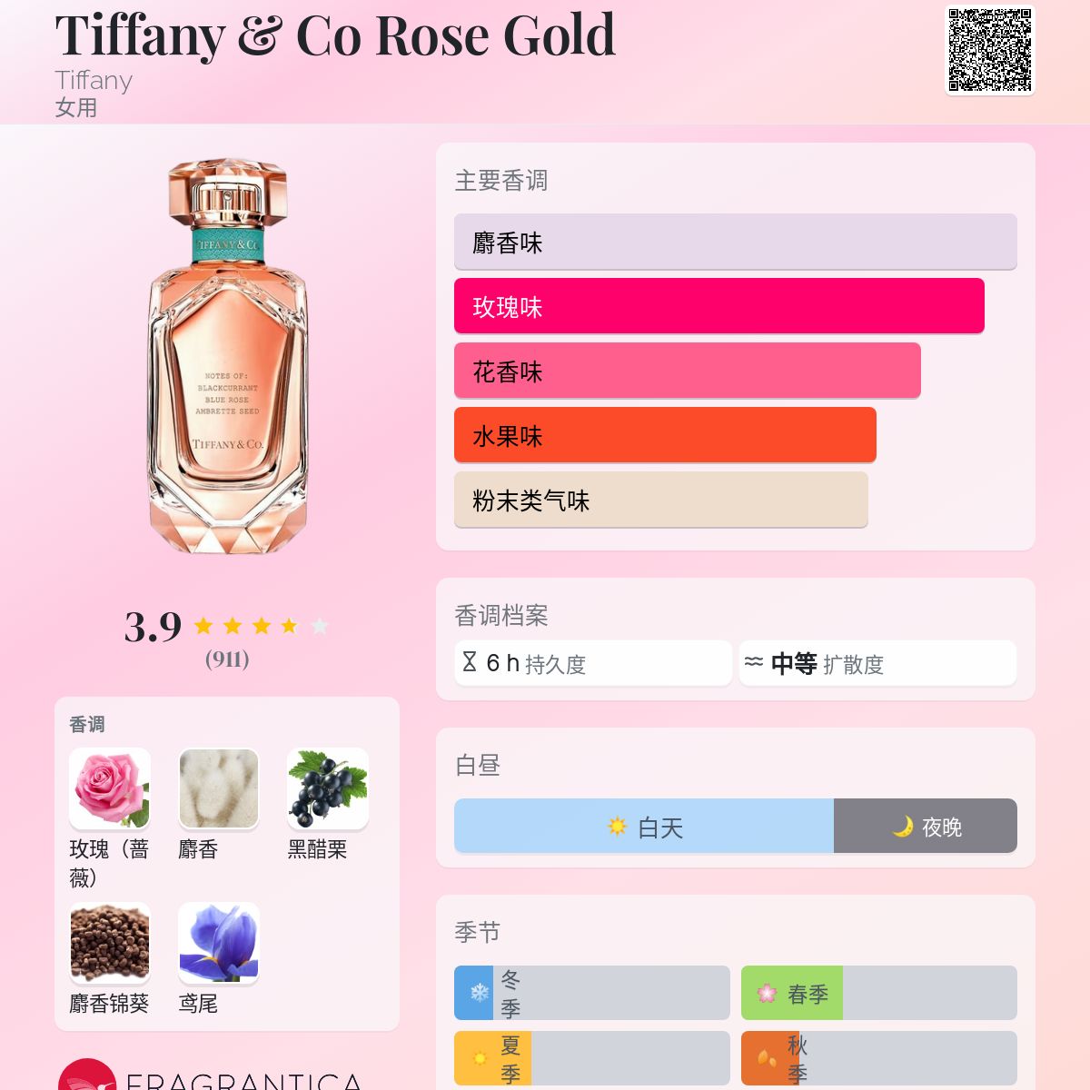 Tiffany & Co Rose Gold Tiffany 香水- 一款2021年女用香水