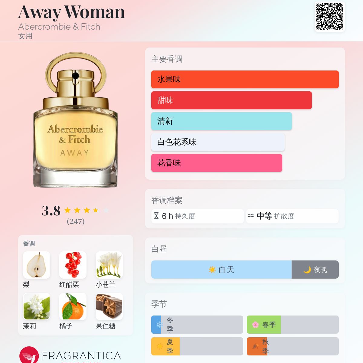 Away Woman Abercrombie & Fitch 香水- 一款2021年女用香水