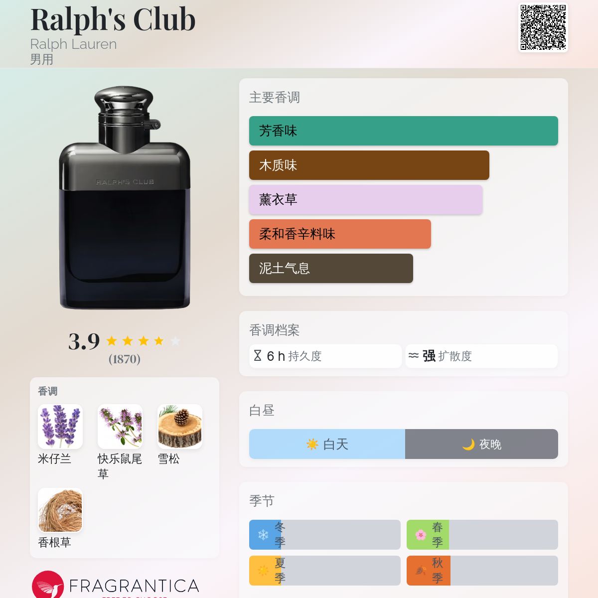 Ralph's Club Ralph Lauren 古龙水- 一款2021年男用香水
