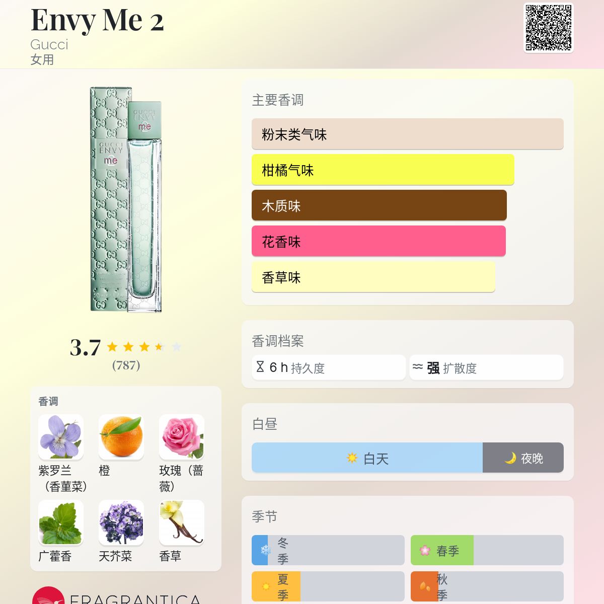 Envy Me 2 Gucci 香水- 一款2006年女用香水