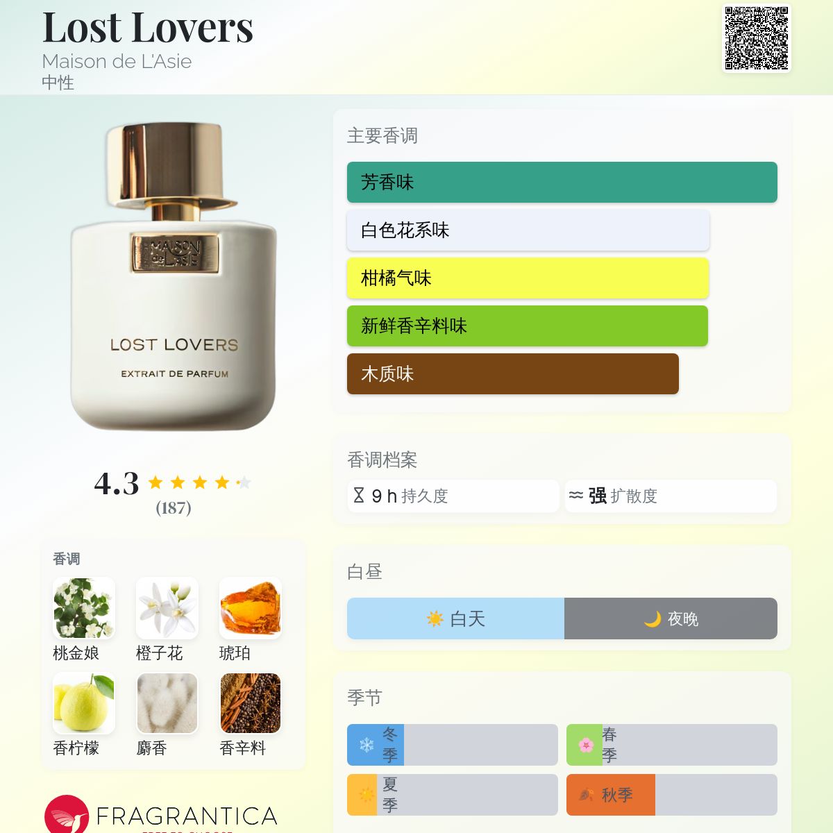 Lost Lovers Maison de L'Asie 香水- 一款2021年中性香水