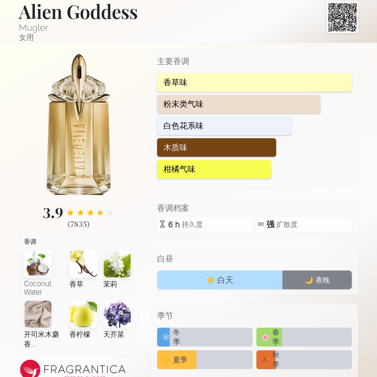 香水(女性用) Mugler Alien Goddess Eau de Parfume Alien Goddess Eau de Parfum - Perfume for Women - MUGLER