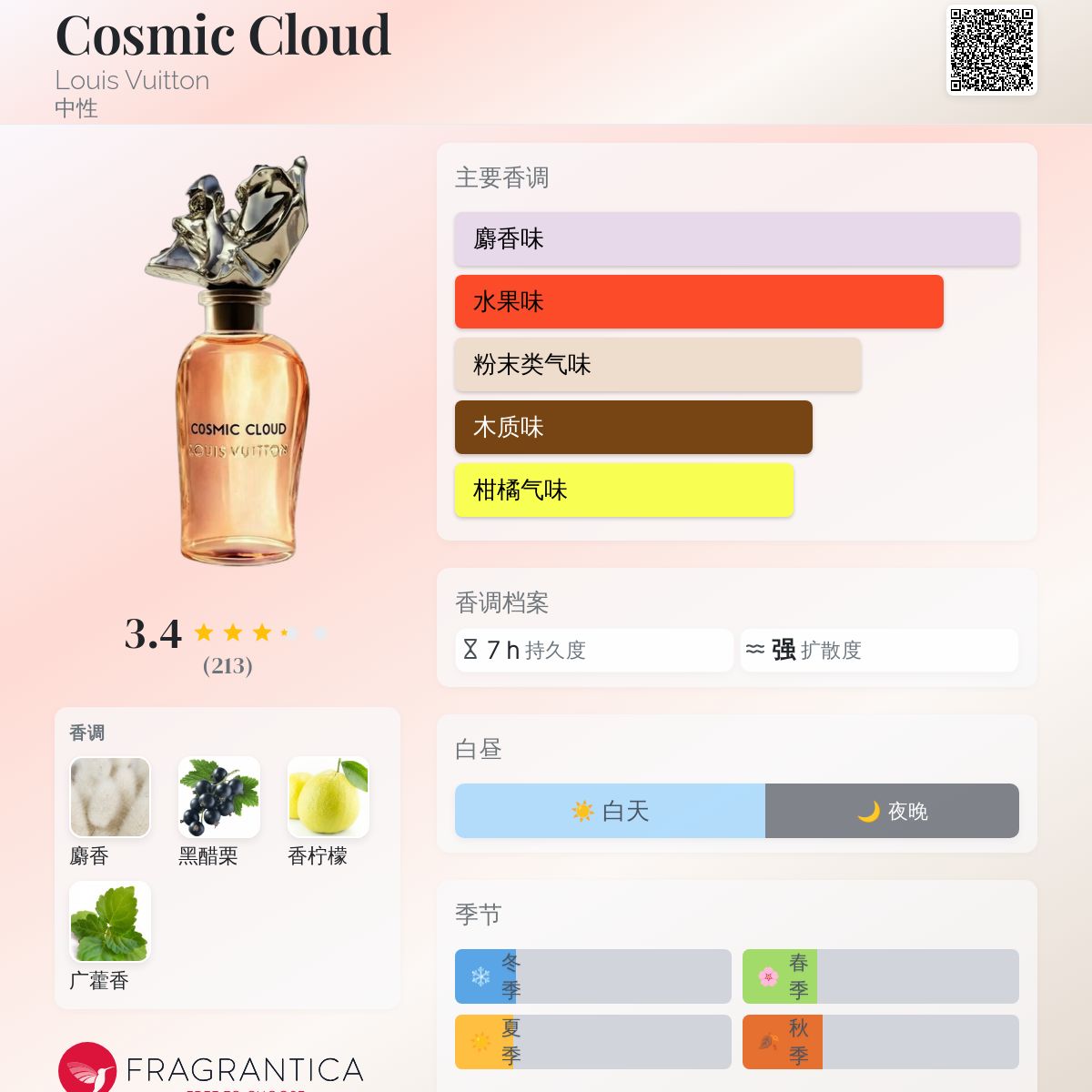 Cosmic Cloud Louis Vuitton 香水- 一款2021年中性香水