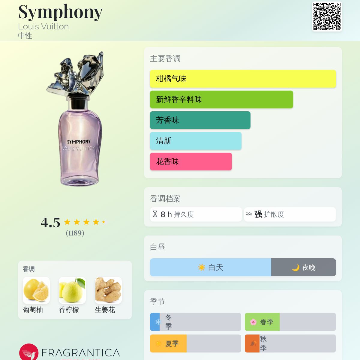 LOUIS VUITTON SYMPHONY 3本 Symphony - Perfumes - Exceptional Creations | LOUIS VUITTON ®