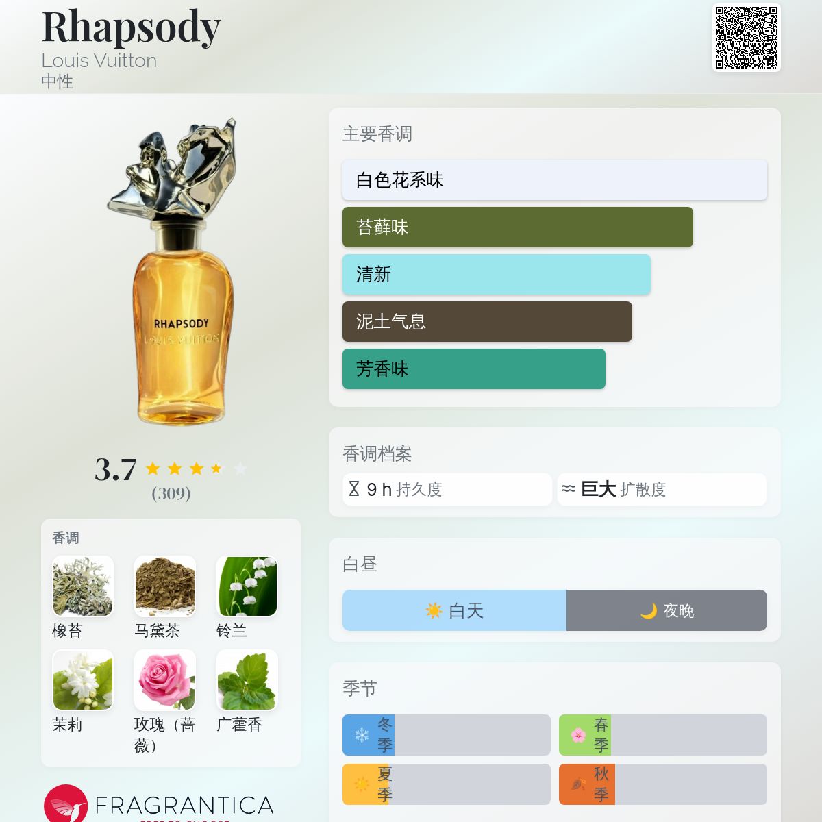 Rhapsody Louis Vuitton 香水- 一款2021年中性香水