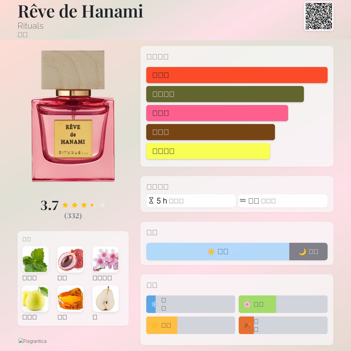 Rêve de Hanami Rituals 香水- 一款2021年女用香水