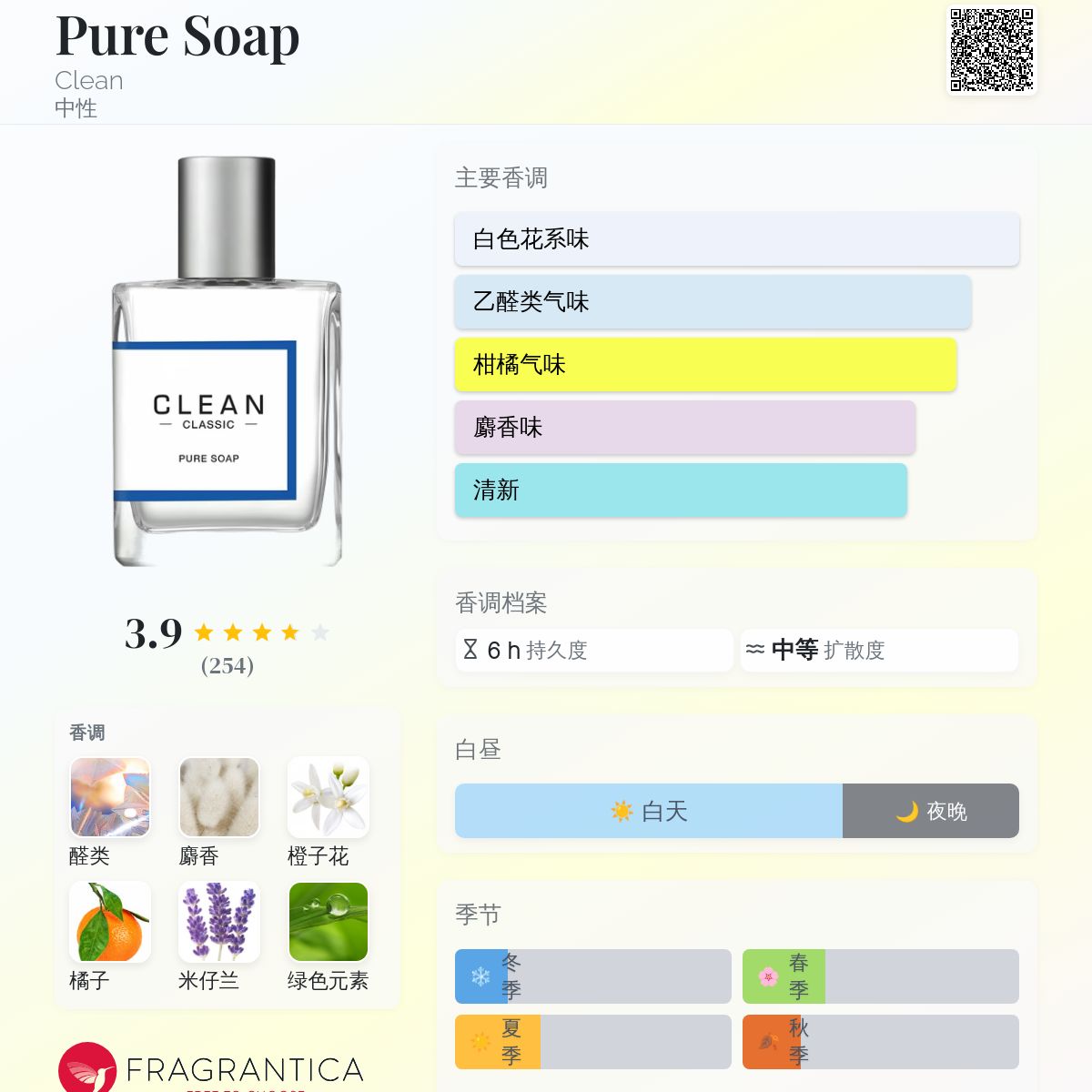 Pure Soap Clean 香水- 一款2021年中性香水