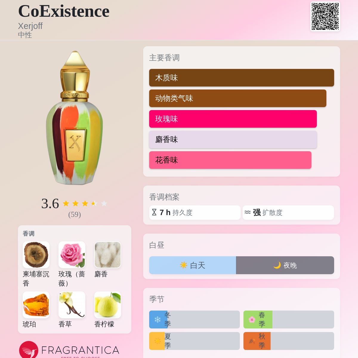 CoExistence Xerjoff 香水- 一款2021年中性香水