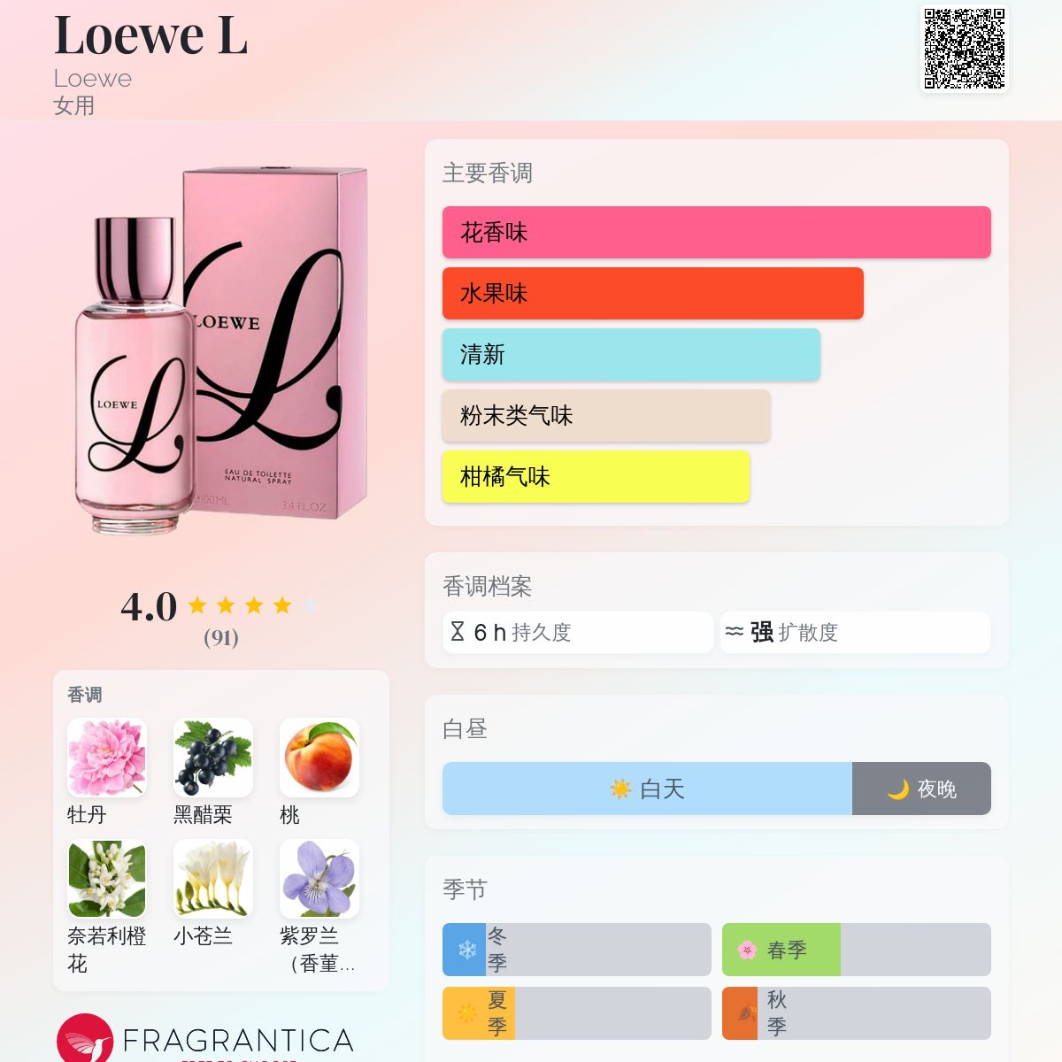 超レア　LOEWE L de LOEWE 香水 ポーチ付き　EDT 60ml Loewe L Loewe 香水- 一款2009年女用香水