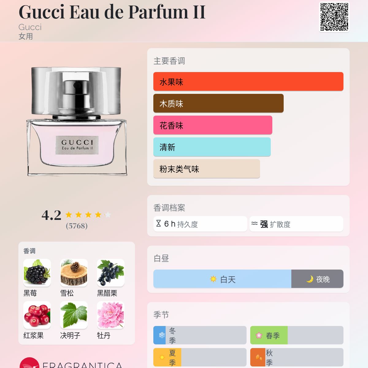 Gucci Eau de Parfum II Gucci 香水- 一款2004年女用香水