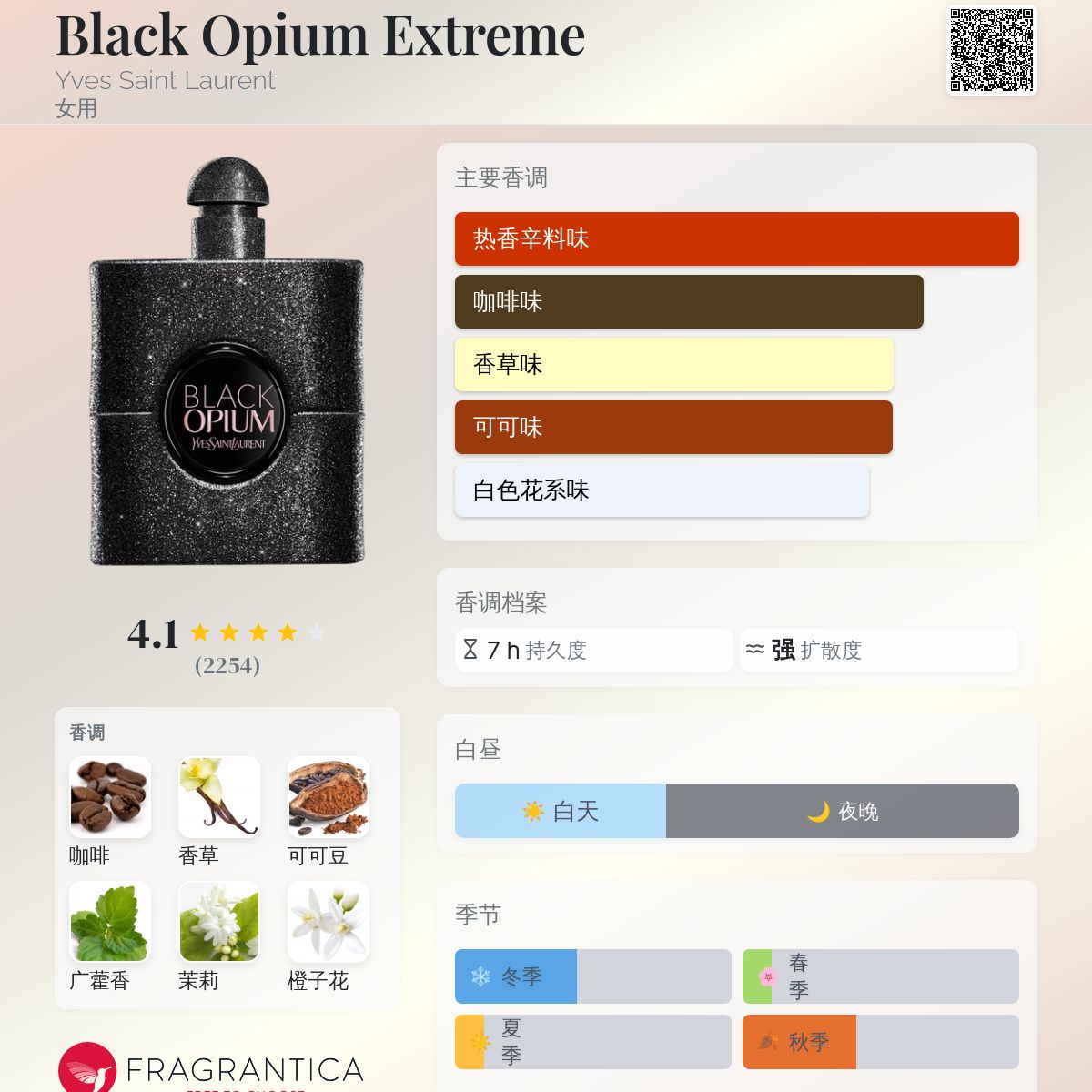Black Opium Extreme Yves Saint Laurent 香水- 一款2021年女用香水