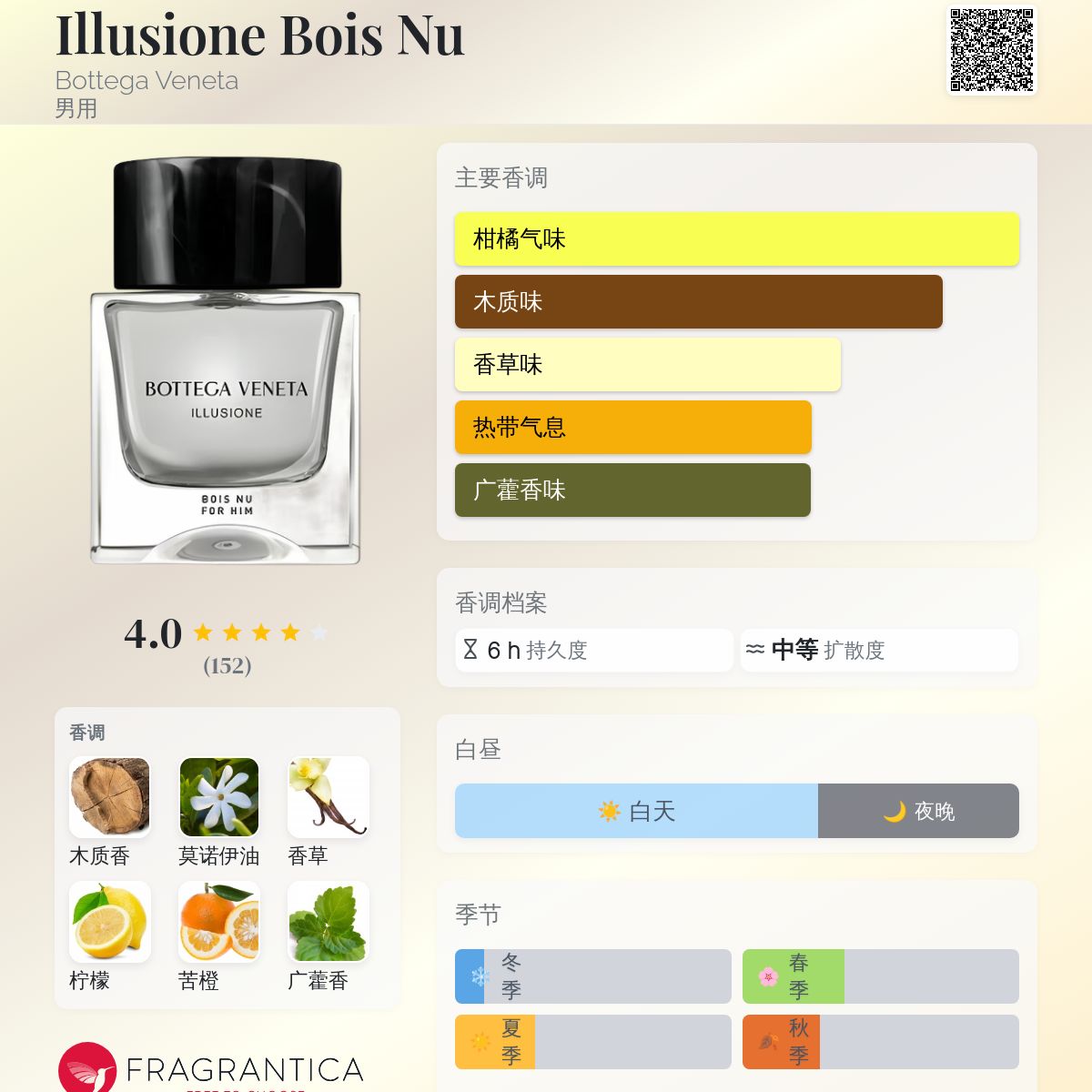 Illusione Bois Nu Bottega Veneta 古龙水- 一款2021年男用香水