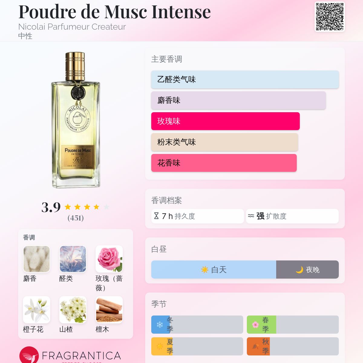 香水(ユニセックス) NICOLAI POUDRE DE MUSC INTENSE 100ml Poudre de Musc – Nicolaï Parfum