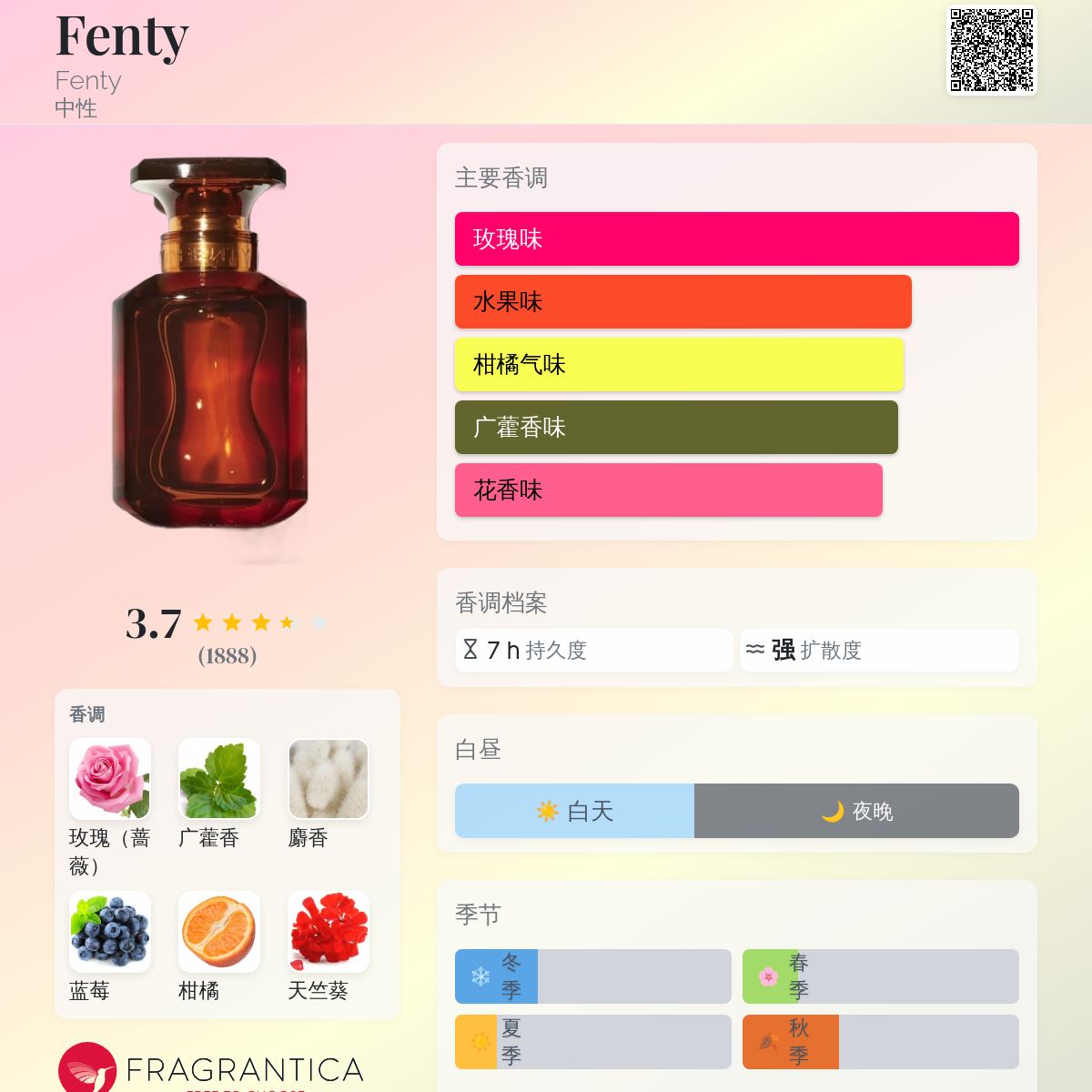 Fenty Fenty 香水- 一款2021年中性香水