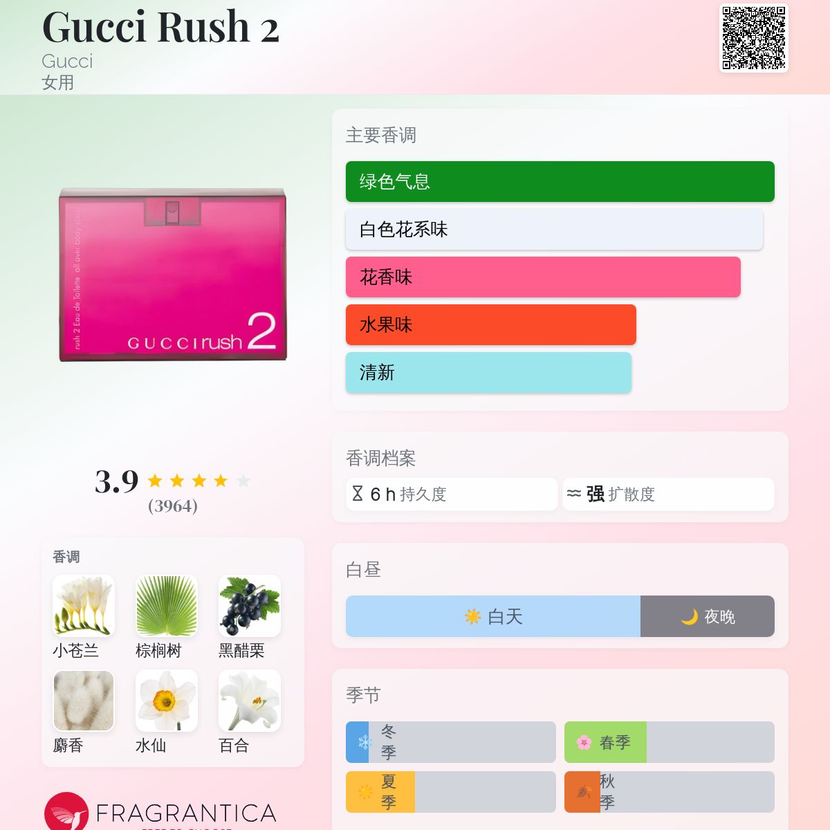 香水(女性用) GUCCI rush 2 Women Gucci Rush 2 1.6 / 1.7 fl oz 50 ML Eau de Toilette NEW