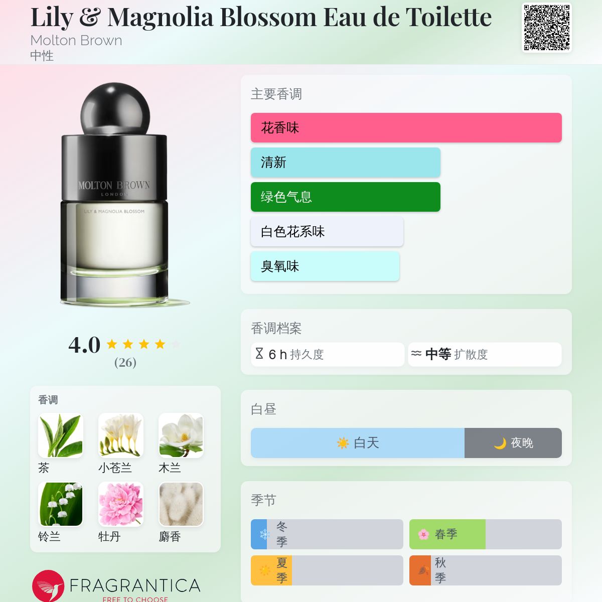 Lily & Magnolia Blossom Eau de Toilette Molton Brown 香水- 一款