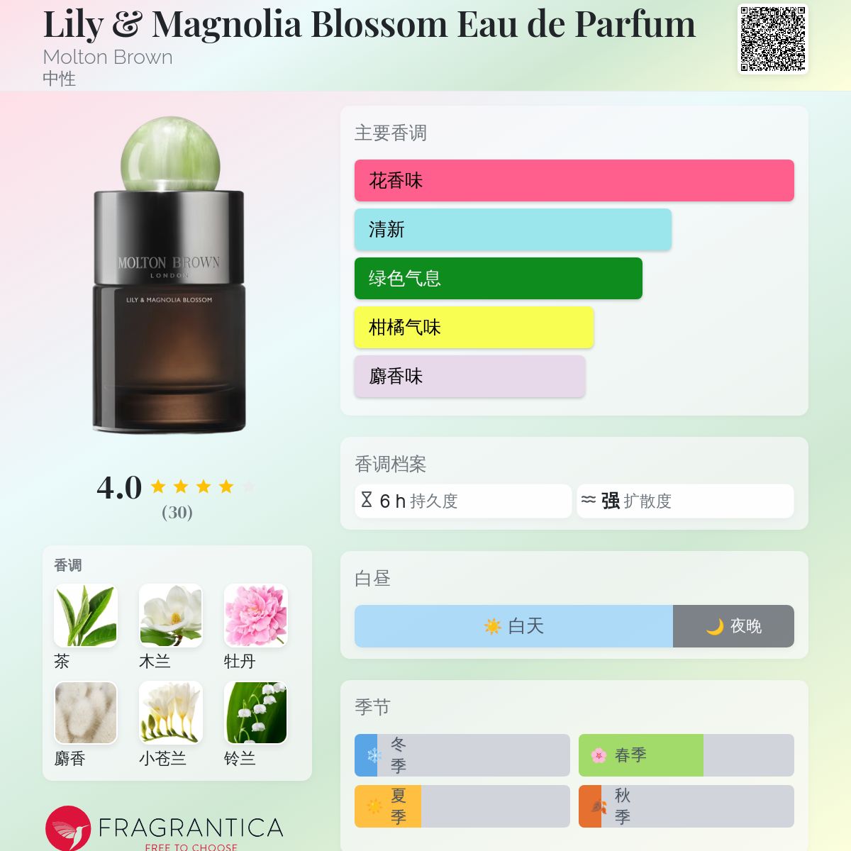 香水(女性用) MOLTON BROWN LILY & MAGNOLIA BLOSSOM Lily &amp; Magnolia Blossom Eau de Parfum Molton Brown
