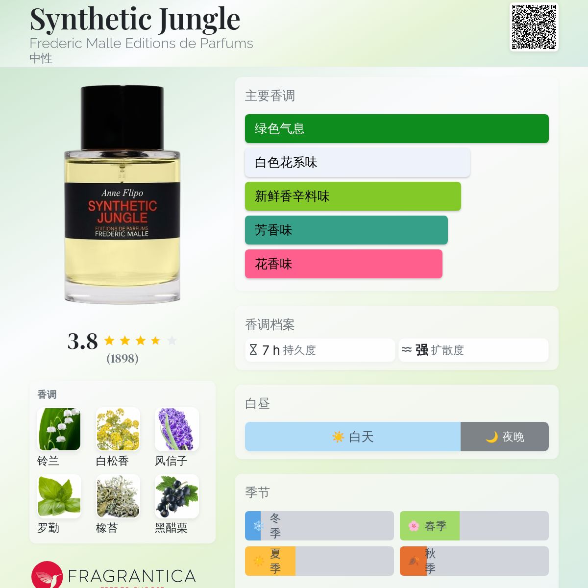 Synthetic Jungle Frederic Malle Editions de Parfums 香水- 一款2021