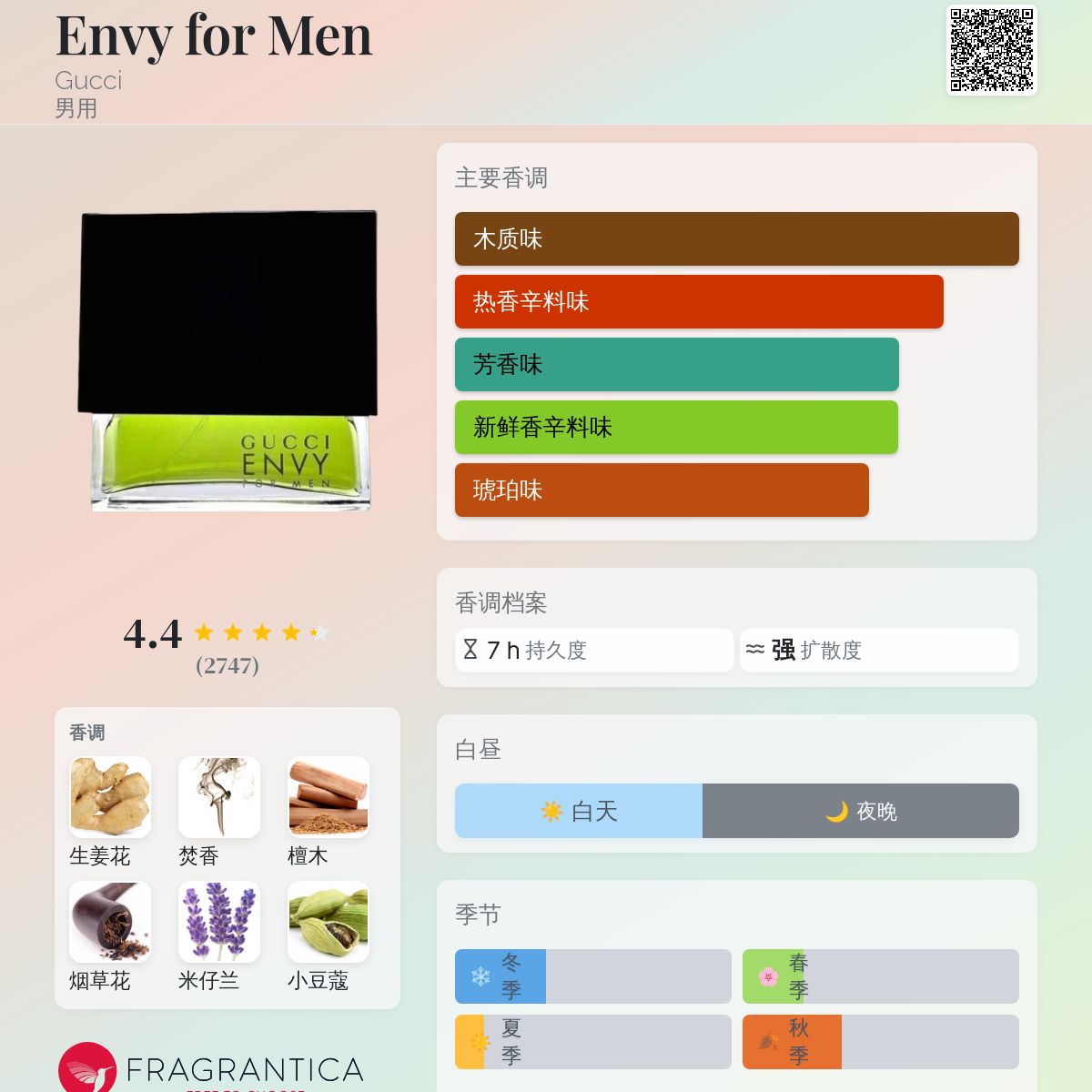Envy for Men Gucci 古龙水- 一款1998年男用香水