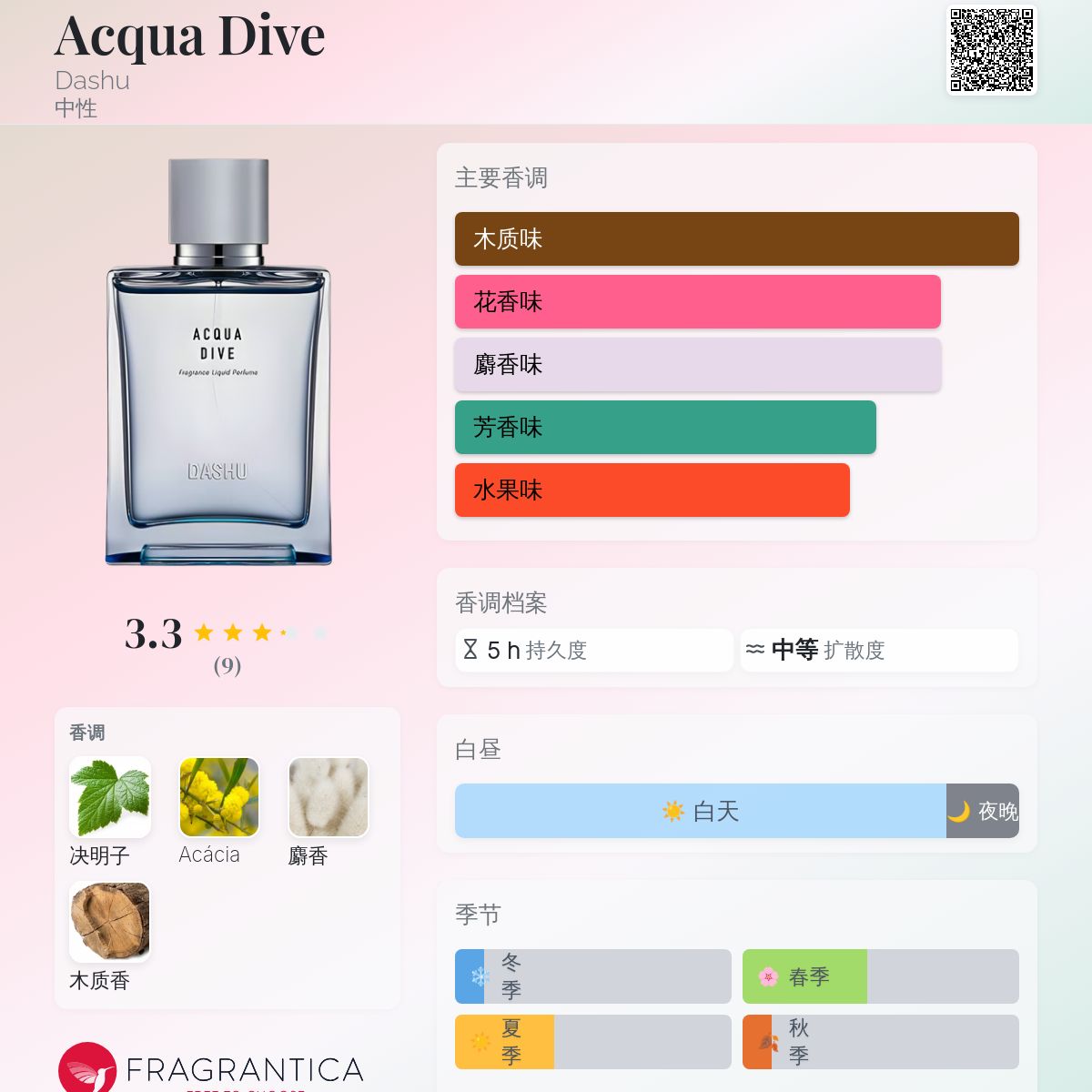 Acqua Dive Dashu 香水- 一款2021年中性香水