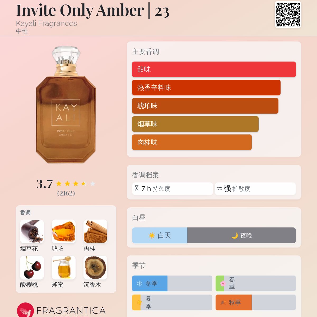 Invite Only Amber | 23 Kayali Fragrances 香水- 一款2021年中