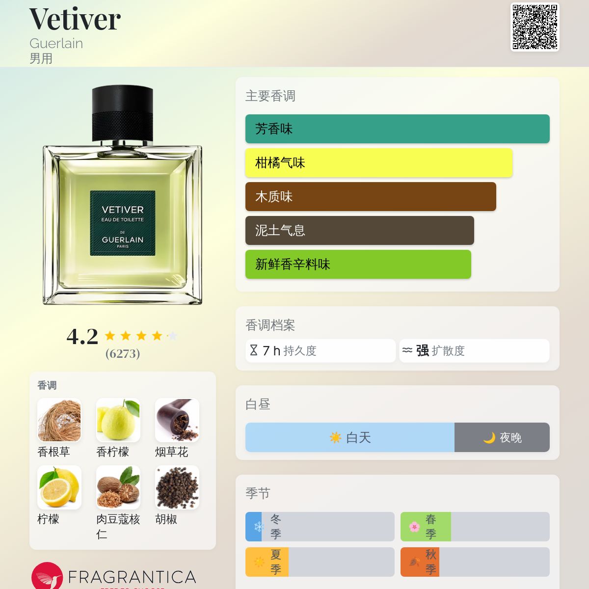 香水(男性用) GUERLAN VETIVER 50ml Amazon.com : Guerlain Vetiver by Guerlain Edt Spray 3.4 Oz