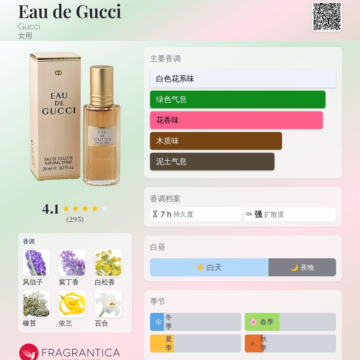 香水(女性用) GUCCI by GUCCI eau de toilette Gucci by Gucci Eau de Toilette Gucci аромат — аромат для