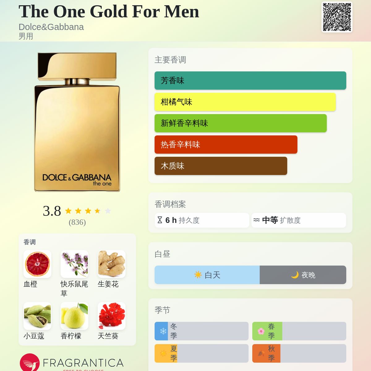 The One Gold For Men Dolce&Gabbana 古龙水- 一款2021年男用香水