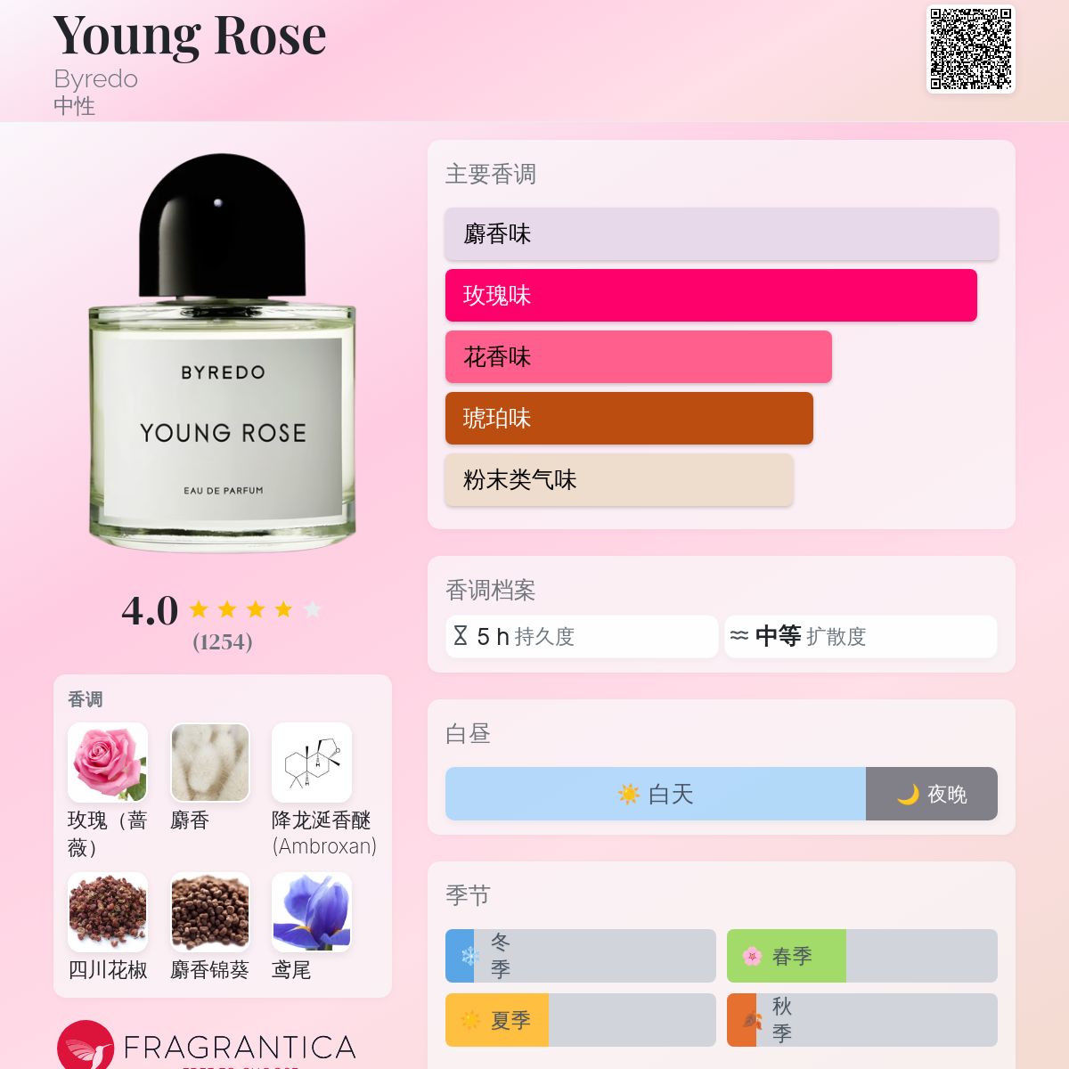 Young Rose Byredo 香水- 一款2021年中性香水